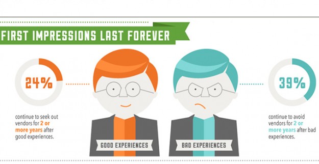 First Impressions First Impressions